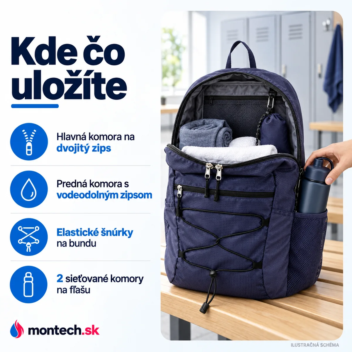 Batoh stojí na lavičke v šatni, hlavná komora je rozopnutá a vidno vnútorné vrecko aj puzdro s karabínkou, ruka vkladá fľašu do bočnej komory.
