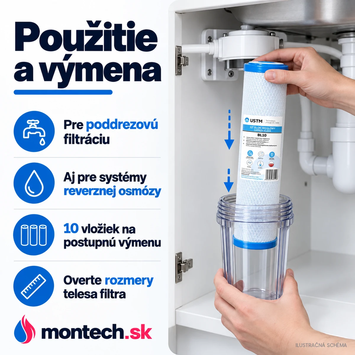 Ruky vkladajú uhlíkovú vložku do priehľadnej nádoby filtra pod kuchynským drezom